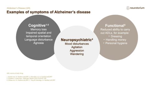 Alzheimers Disease – Diagnosis and Definitions – slide 9